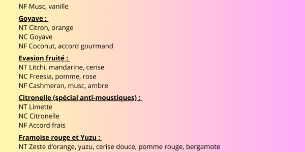 Parfum fruité - Un cocktail vitaminé et plein de pep's